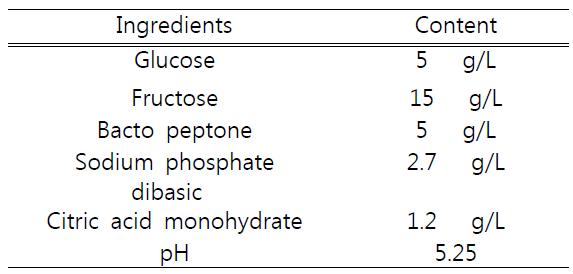 Cultural medium of Acetobacter xylinum.