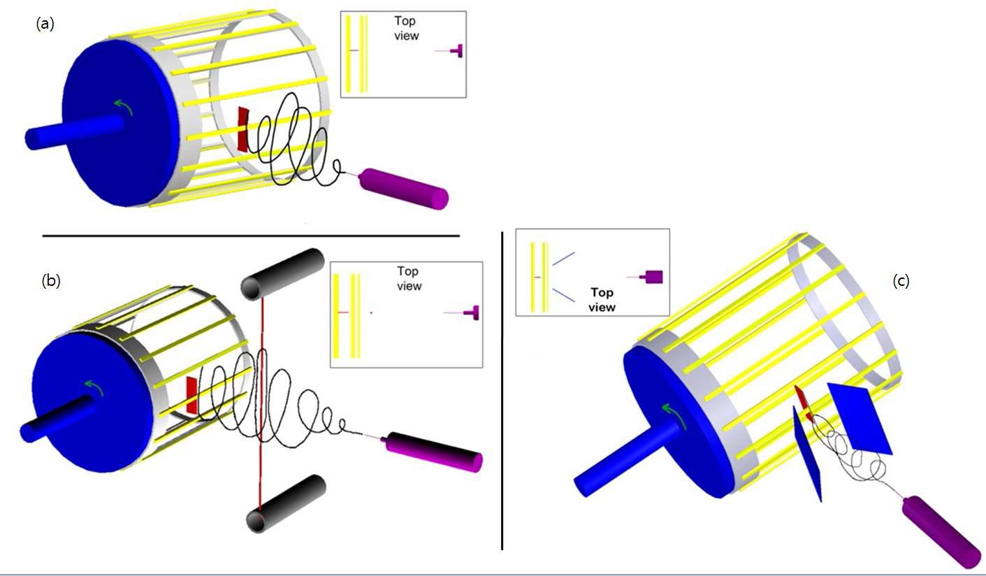 The proposed electrospinning configurations.