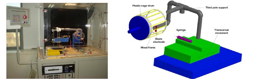 Experimental setup showing electrode supports and blade-cage collector.