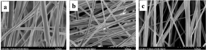 PANI-cellulose polymer fiber