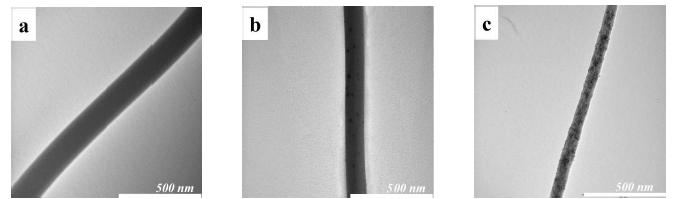 TEM images of cellulose acetate membrane by concentration of PANI