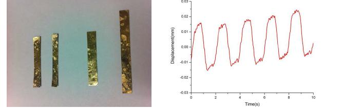 Chitosan/sulfonated chitosan-bacterial cellulose actuator