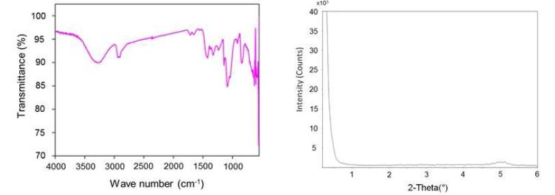 FT-IR spectra and SAXS pattern of PVA/PAMPS/GO nanocomposite