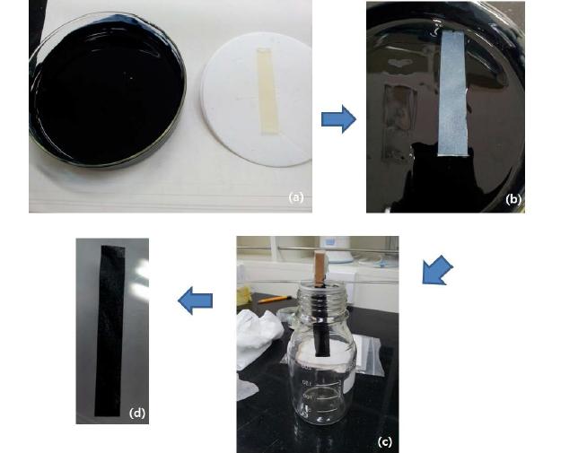 Process of making PEDOT:PSS Electrode