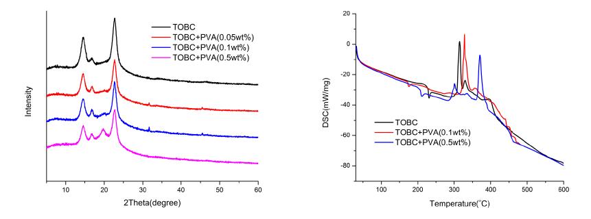 XRD and DSC patterns of TOBC and PVA composites