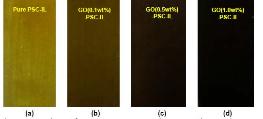 Photographs of GO-PSC-IL (a-d) nano-biopolymer membranes