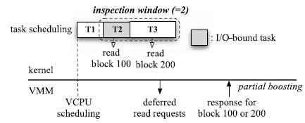 윈도우 기반의 디스크 읽기 이벤트 연관 기법