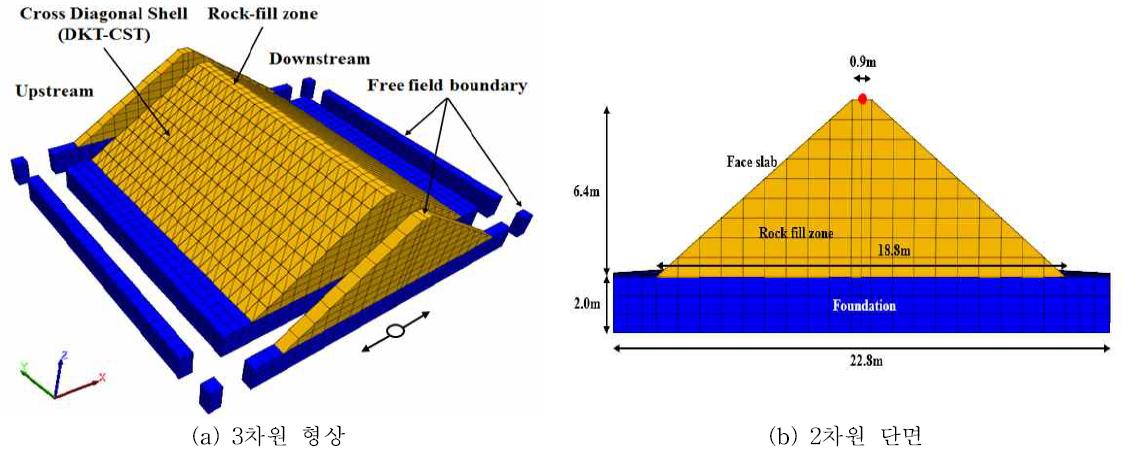 콘크리트 차수벽 형 사력댐의 FLAC 3D 모델의 3차원 형상 및 2차원 단면