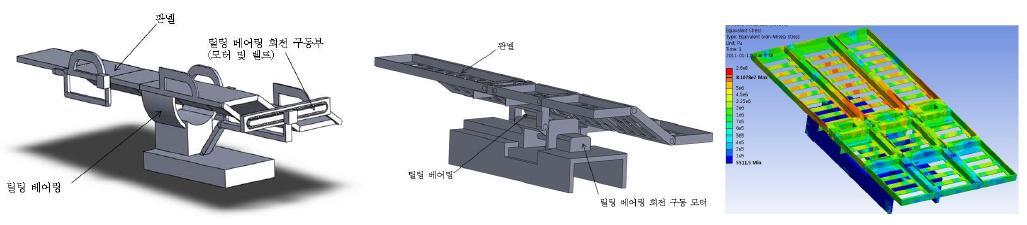 다수의 세그먼트로 이루어진 의료용 침상 시스템의 두 가지 모델 및 구조해석 결과