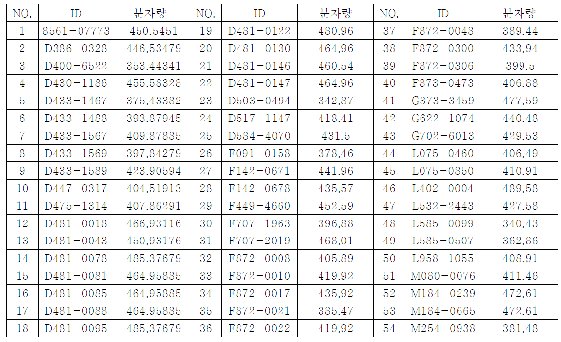 Rev-erbα 특이적 저분자 합성 리간드 후보 물질