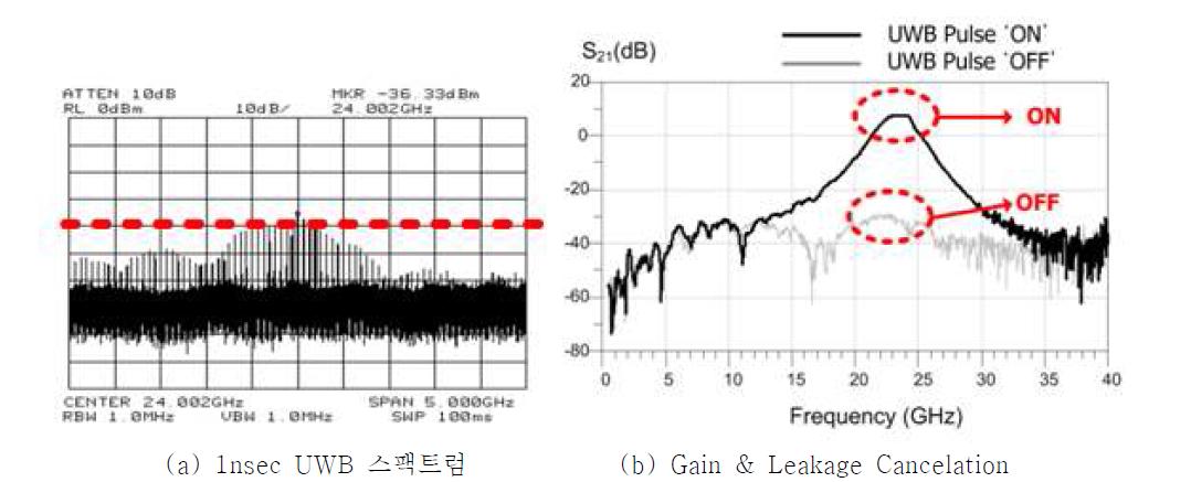 펄스 생성기 측정 결과