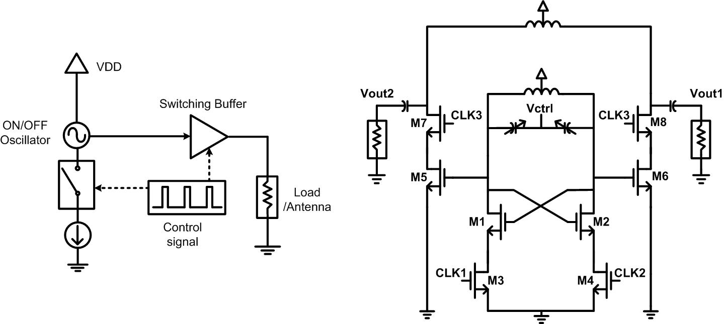 On./Off 스위칭 발진기와 스위칭 버퍼의 블록 다이어그램 및 회로