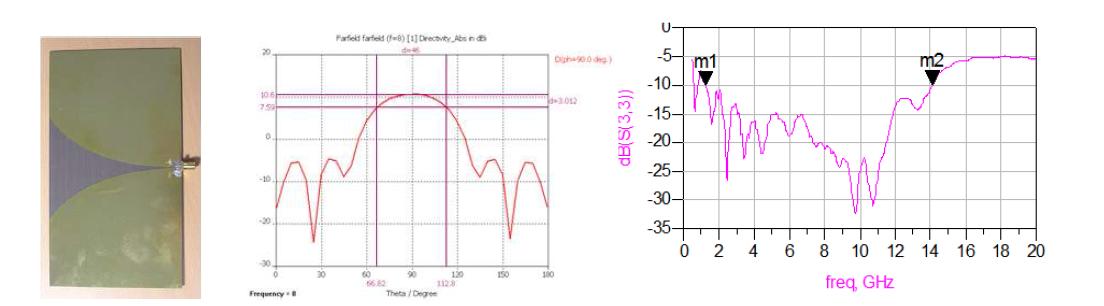 제작된 UWB 안테나, 8GHz에서 beam pattern simulation결과, 측정된 입력 매칭 결과