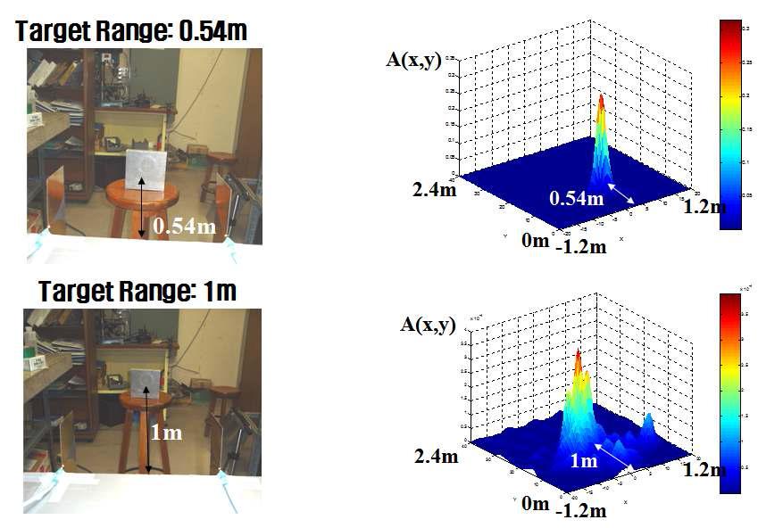 0.54m와 1m 떨어진 물체의 2차원 이미지 검출 측정 결과