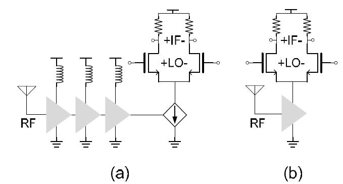 (a) 일반적인 수신단의 구조 (b) 저 잡음 수신기와 믹서이 병합된 구조