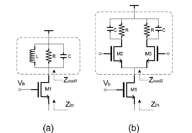 (a) common-gate 증폭기의 입력 임피던스 (b) common-gate 믹서의 입력 임피던스