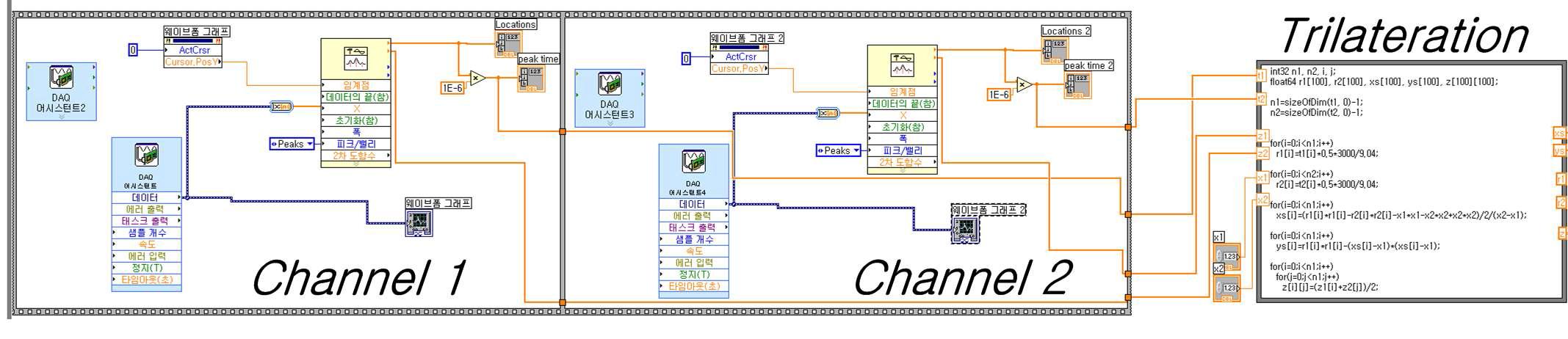 LabView의 GUI code