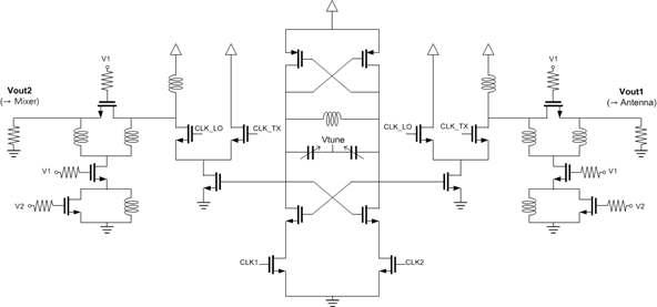 Pulsed oscillator와 phase shifter의 회로도