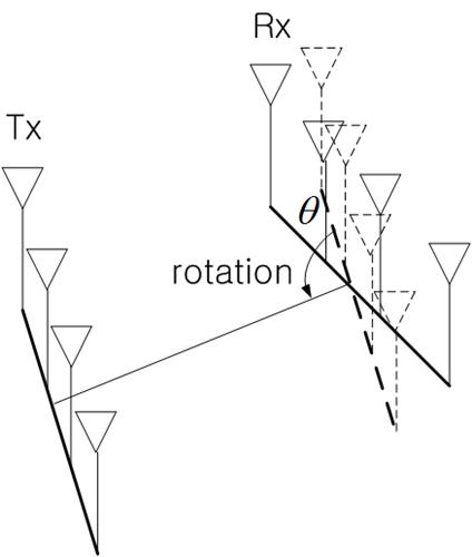 수신 안테나 각도 변화그림