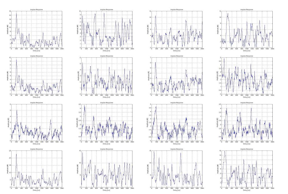 Channel snapshots (20MHz)