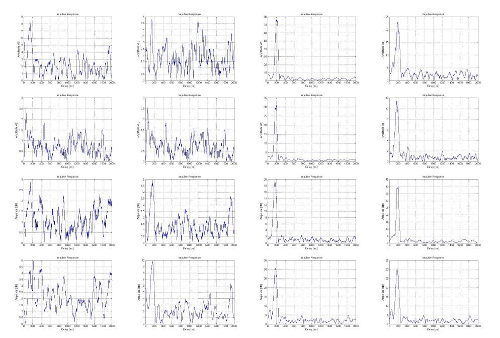 Channel snapshots (39동)