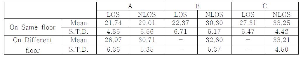 A decay time constant,