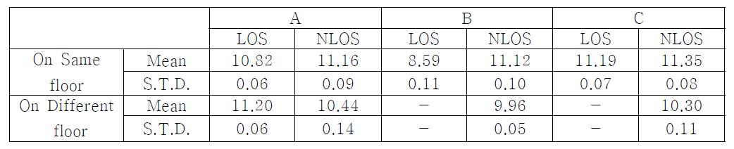 Number of resolvable MPCs