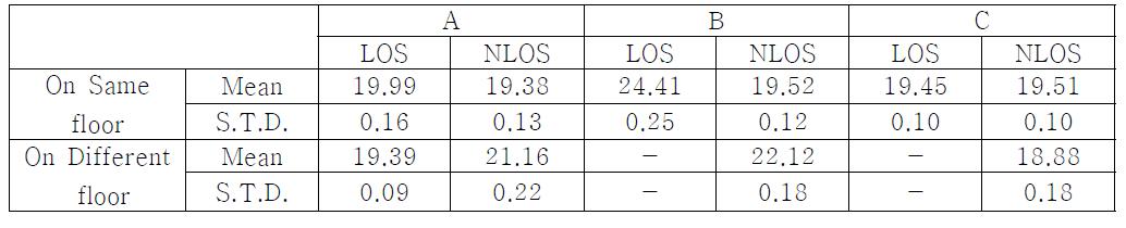 Inter-arrival time of resolvable MPCs