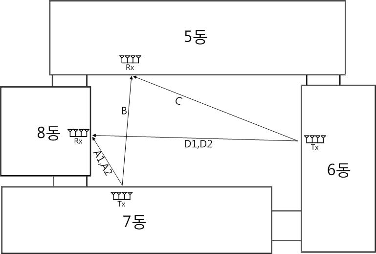 측정 건물의 평면도 및 송수신 위치