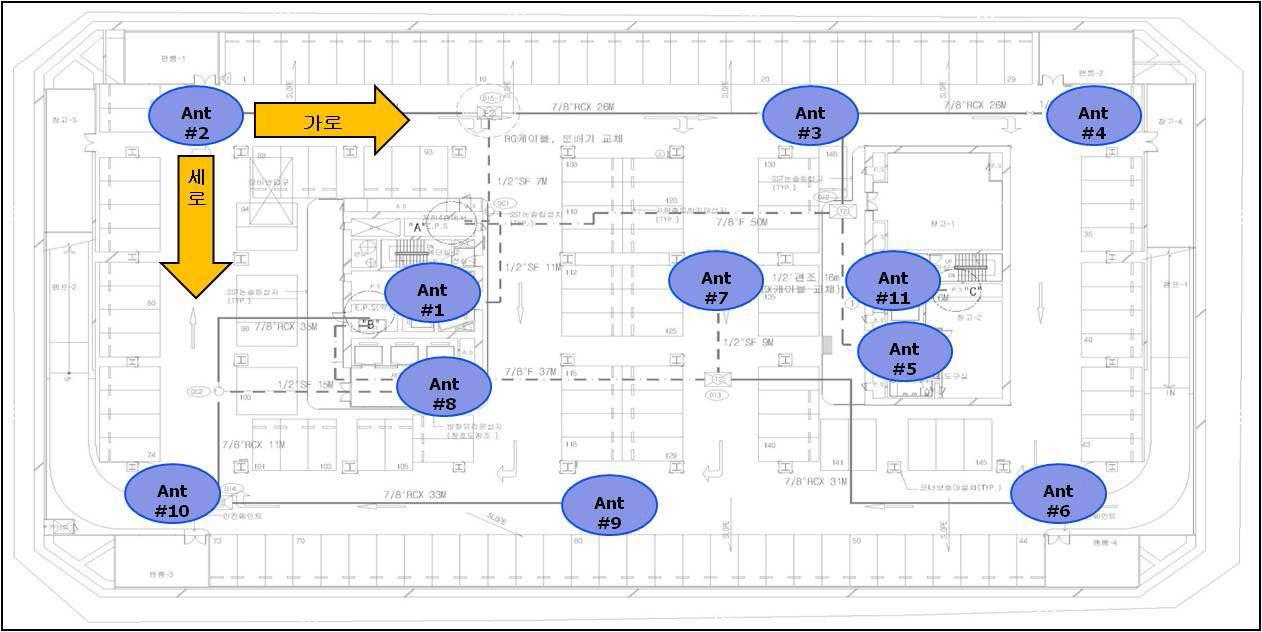 T-tower 지하5층 주차장 도면과 거리에 따른 수신 신호 세기 측정 위치