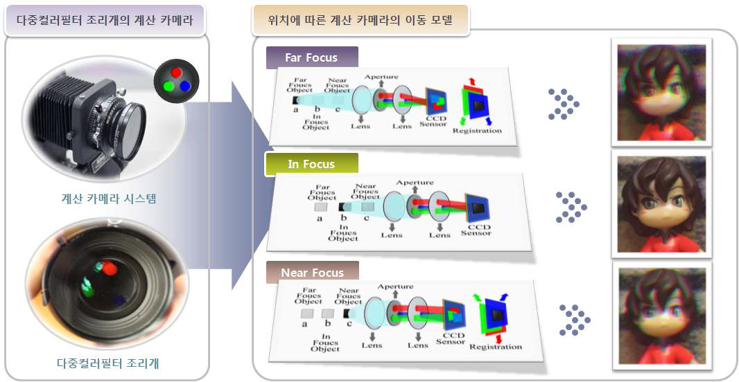 제안하는 색상이동모델