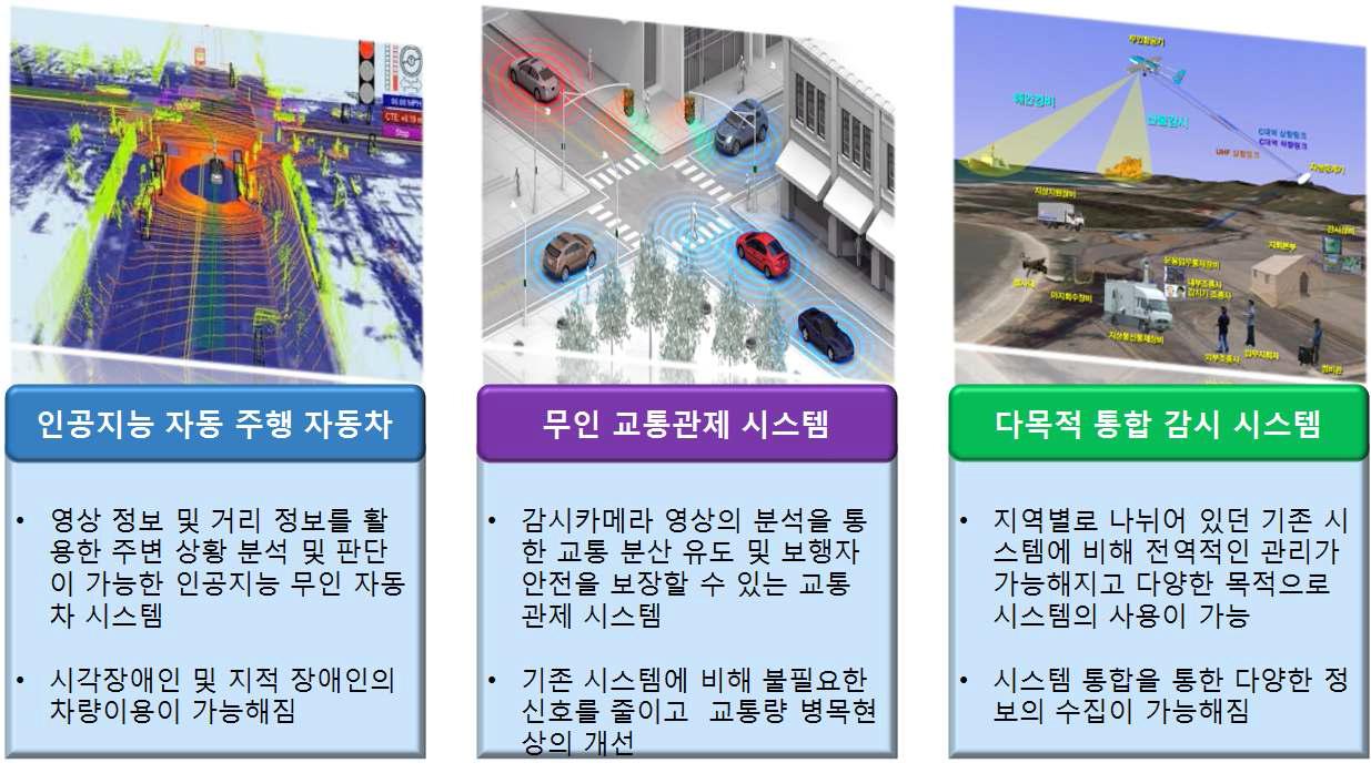 하이퍼 무결점 영상 기술 응용 분야