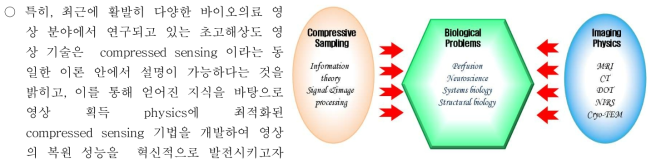 본 연구의 목적