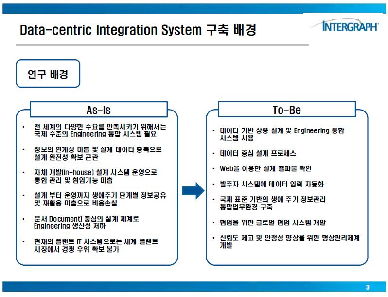 Data-centric Integration System의 구축 배경