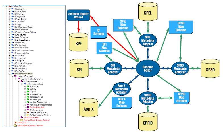 Business Object & Relationship