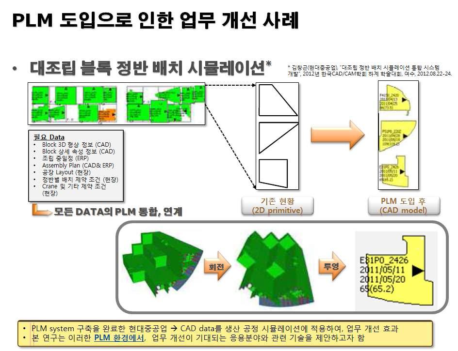 대조립 블록 정반 배치 시뮬레이션