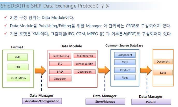 ShipDEX(SHIP Data Exchange Protocol)