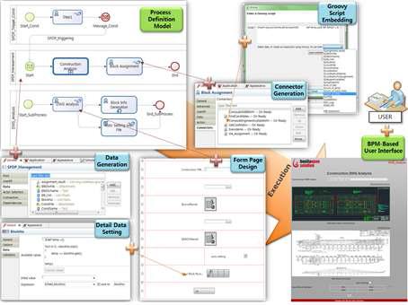 Improvement forB hPuMll epnrovdiruocntmioenn tdesign engineer process in the design manager in hull production design process