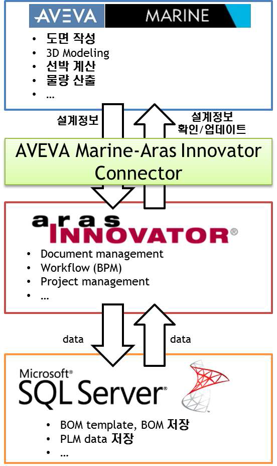 System diagram of the proposed connector