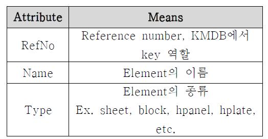 Attributes of AVEVA Marine elements