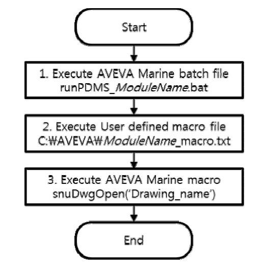 AVEVA Marine launch procedure (modified)