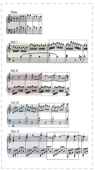 Mozart variation에서 선별한 5개의 조건과 분석구간