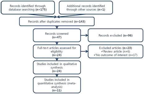 Article selection algorithm