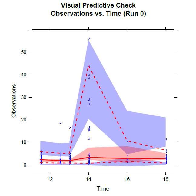 VPC results