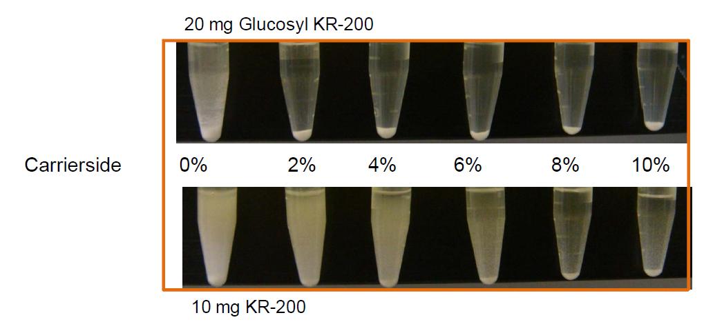 Carrierside를 이용한 KR-200과 Glucosyl KR-200의 가용화.