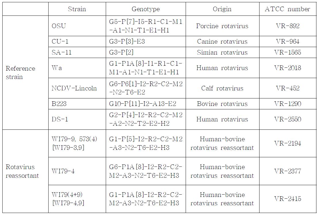 사람과 가축 로타바이러스 표준주.