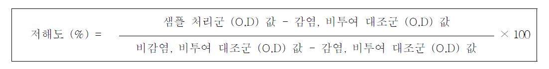 물질의 바이러스 저해도를 평가하기 위한 식.