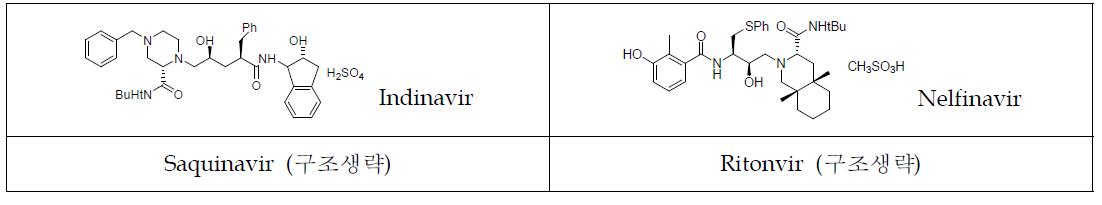 임상연구중인 protease 저해제기반 항바이러스제