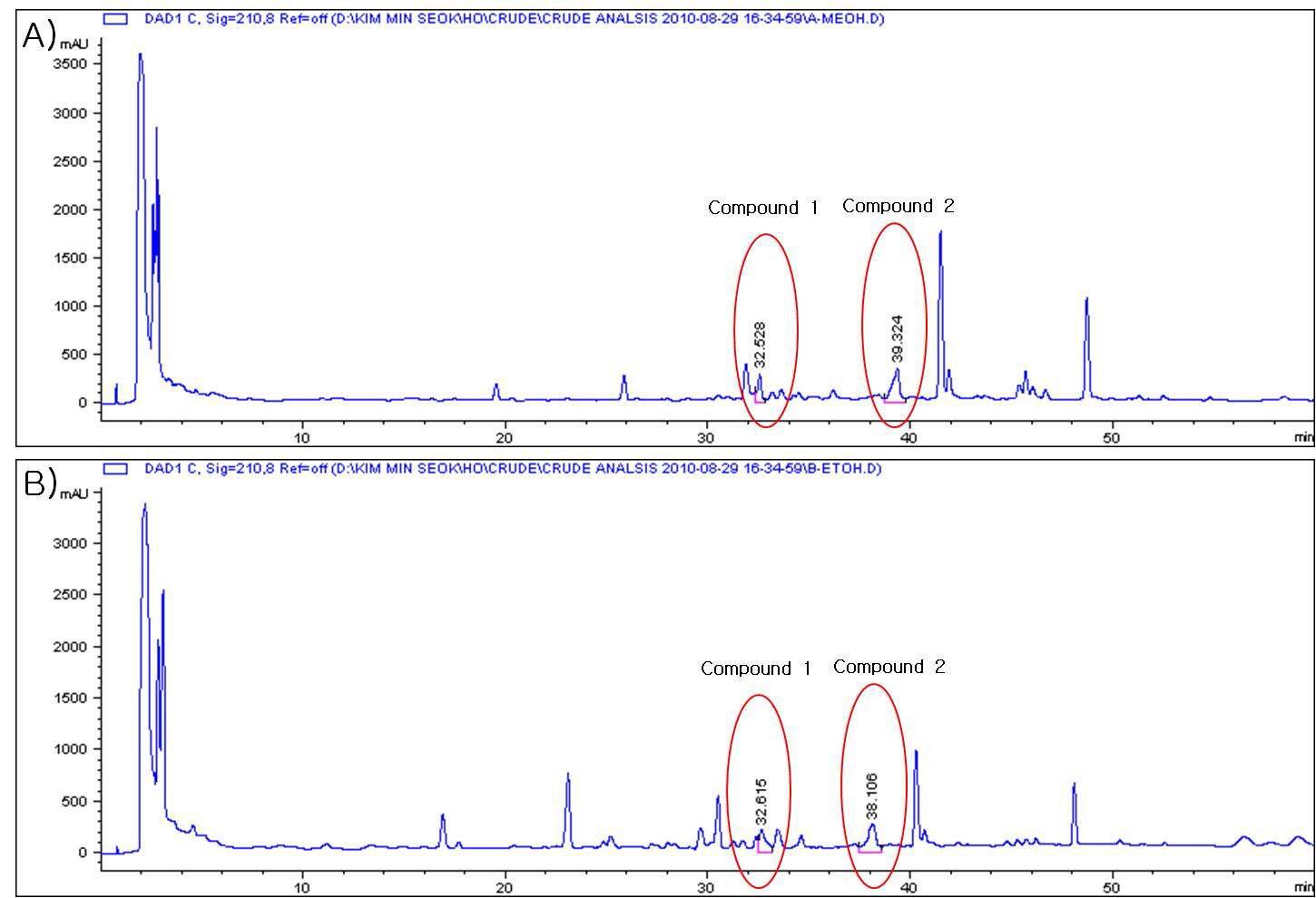 시호 메탄올 (A) 및 에탄올 (B) 추출물의 HPLC 크로마토그램