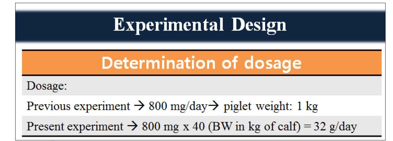 Experimental design for evaluating anti-rotavirus and anti-coronavirus effects of methanol-extracted KW-200. The dosage of KW-200 for evaluating anti-rotavirus and anti-coronavirus effects was determined based on the 3rd and 4th year data (Alfajaro et al., 2012).